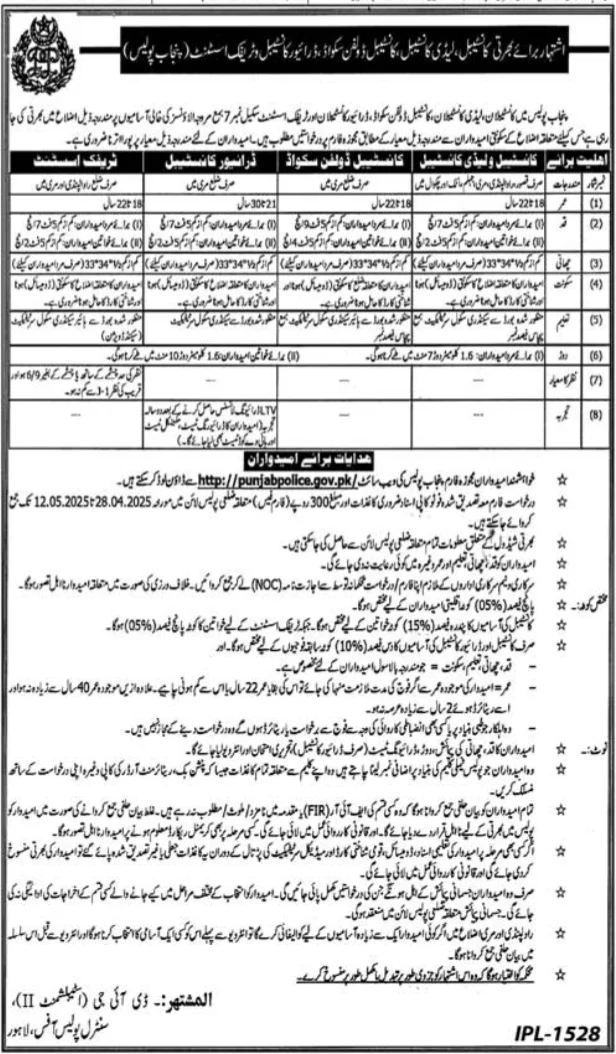Punjab Dolphin Police Jobs 2025