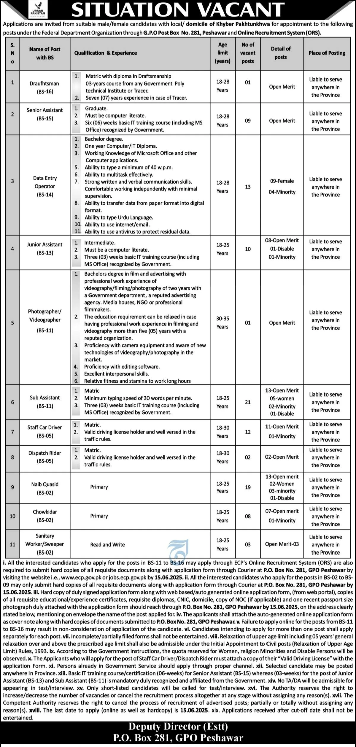 Election Commission of Pakistan Jobs 2025