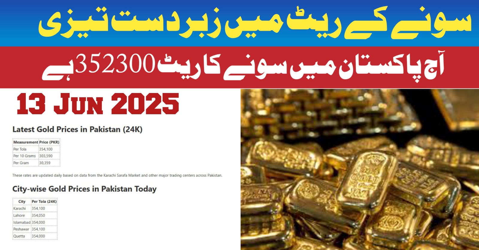 Today Gold Rate in Pakistan