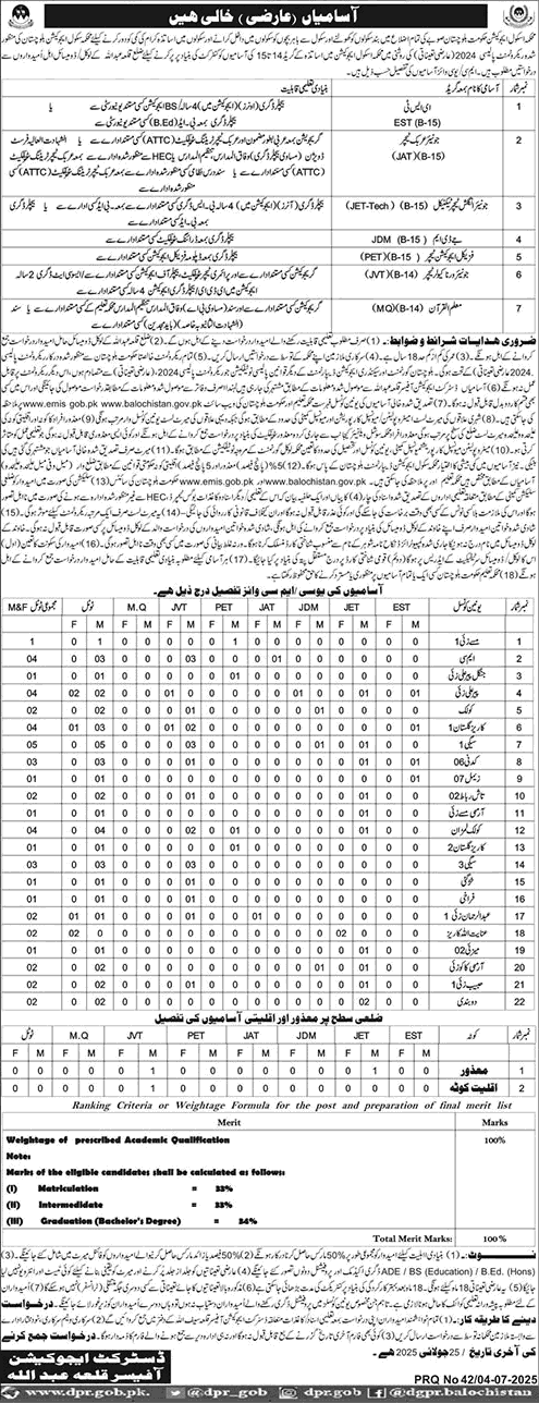 Balochistan Education Department Teachers Jobs 2025