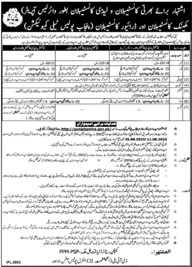 Punjab Police Telecommunication Jobs 2025 – Apply Now!