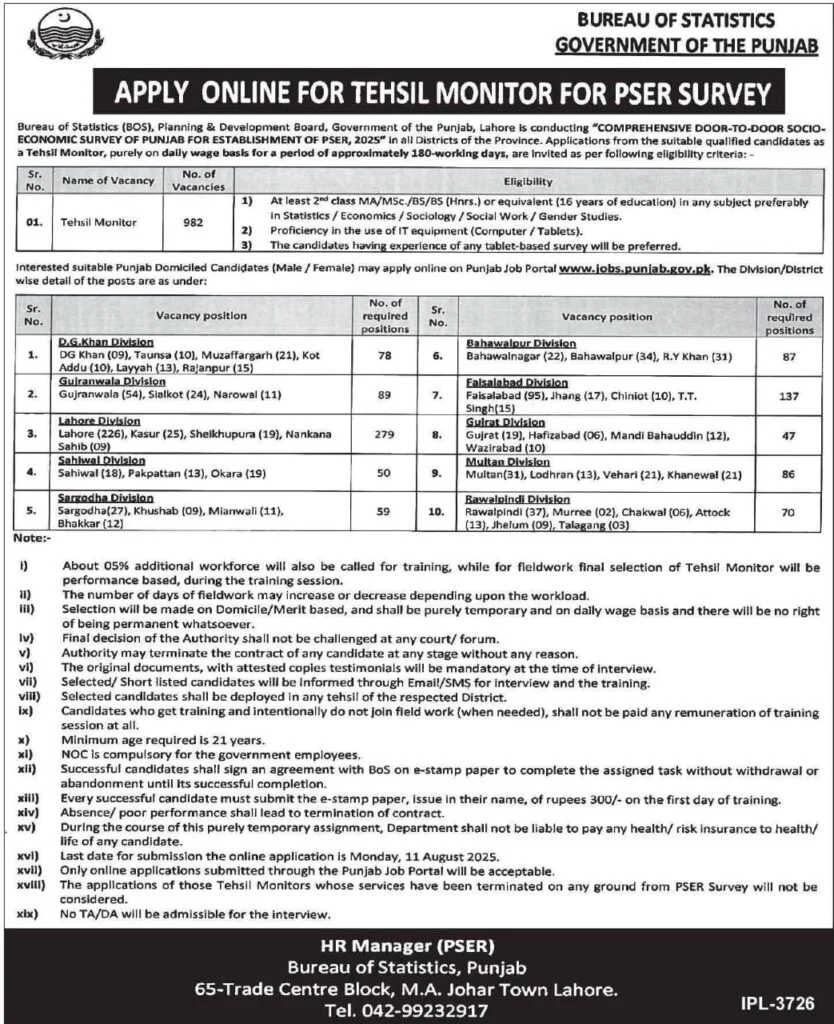 Punjab Bureau of Statistics Tehsil Monitor Jobs 2025