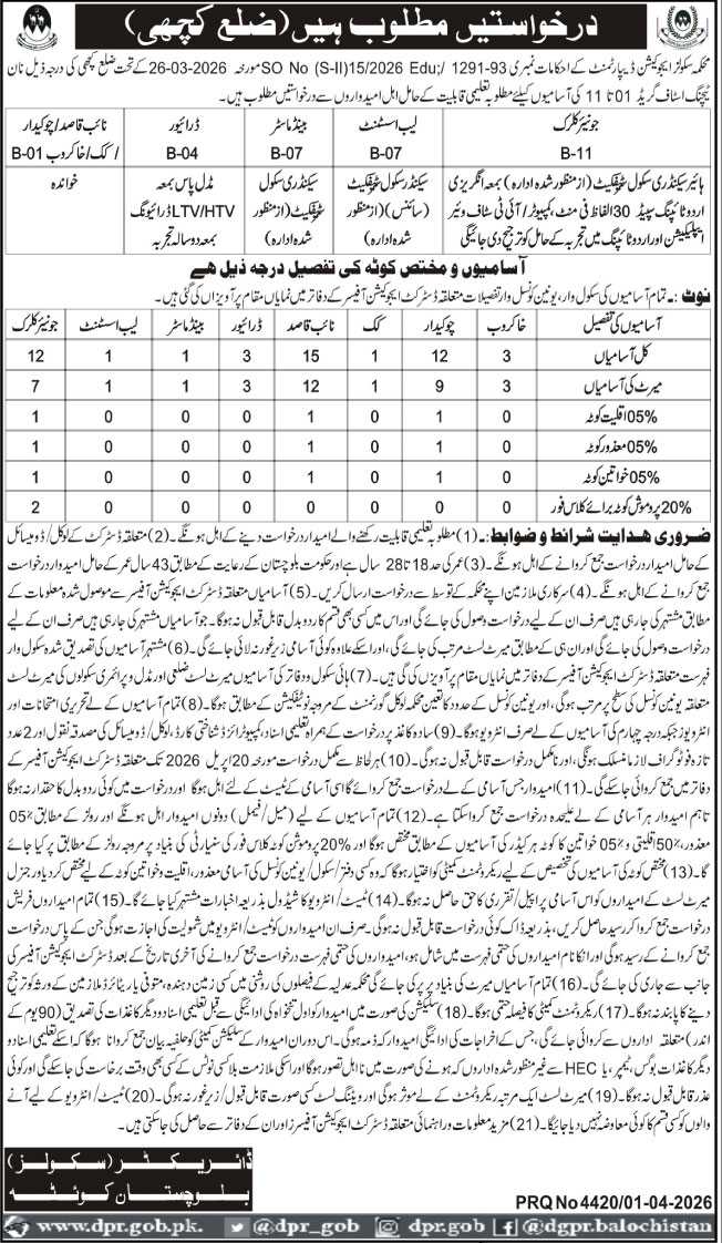 School Education Jobs Class 4 2026