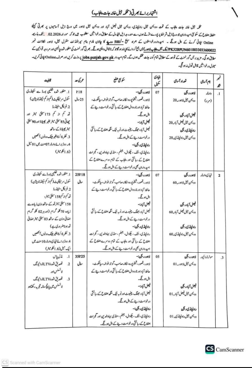 Punjab Jail Police Jobs 2026