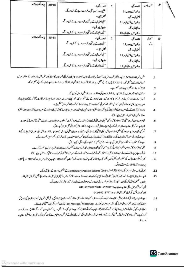 Punjab Jail Police Jobs 2026