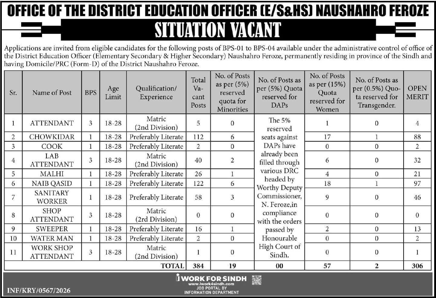 School Education Jobs Class 4 2026 