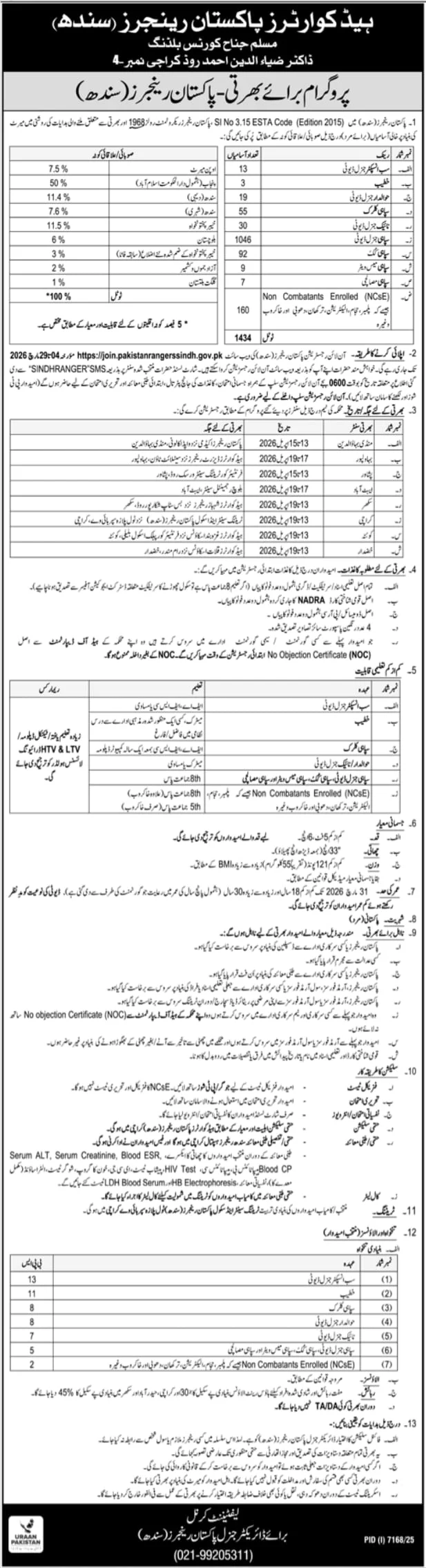 Pakistan Rangers Jobs 2026
