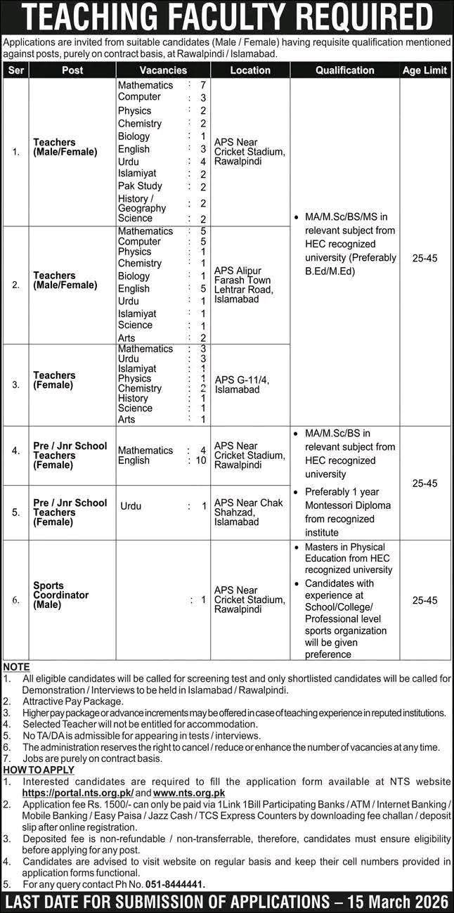 Punjab Education Department New Vacancies 2026 
