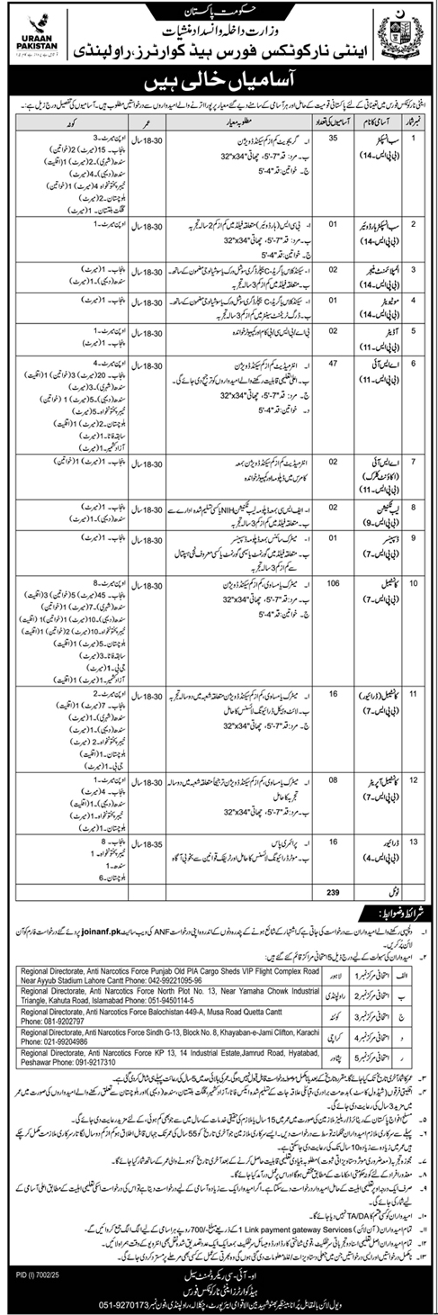 Anti Narcotics Jobs Online Apply 2026