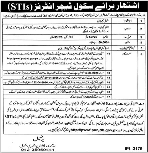 School Teacher Interns (STIs) Jobs 2026