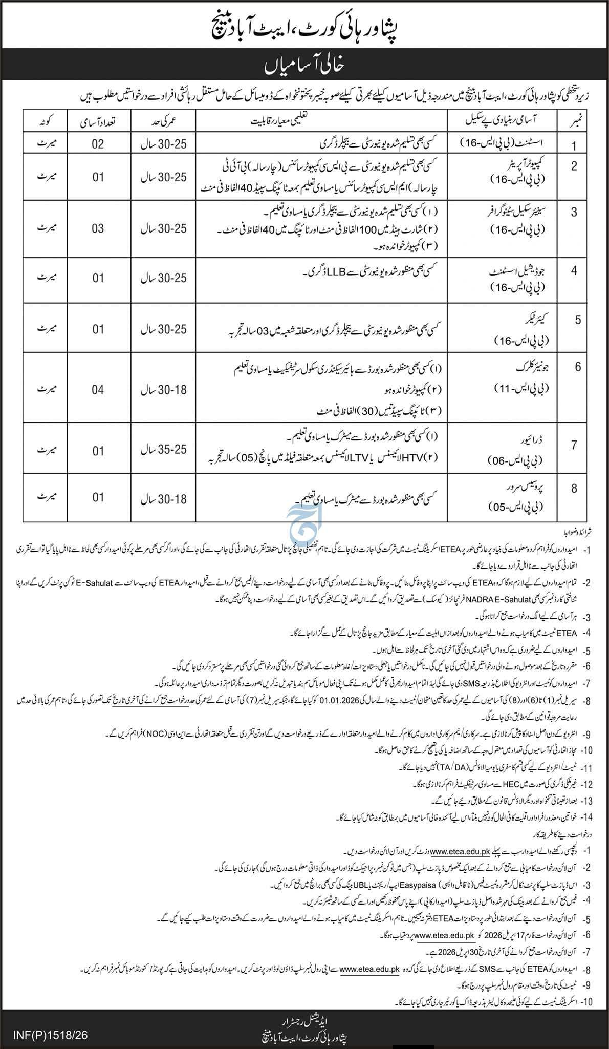Peshawar High Court Abbottabad Jobs 2026