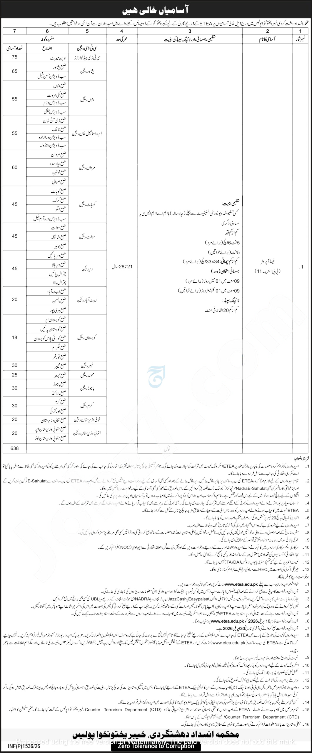 CTD KPK Police Jobs 2026