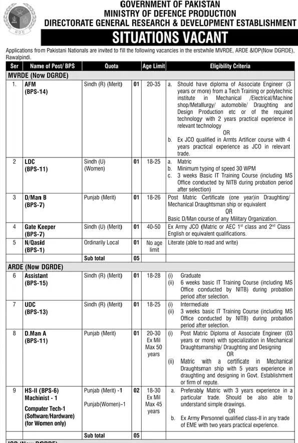 Ministry of Defence Production Jobs 2026