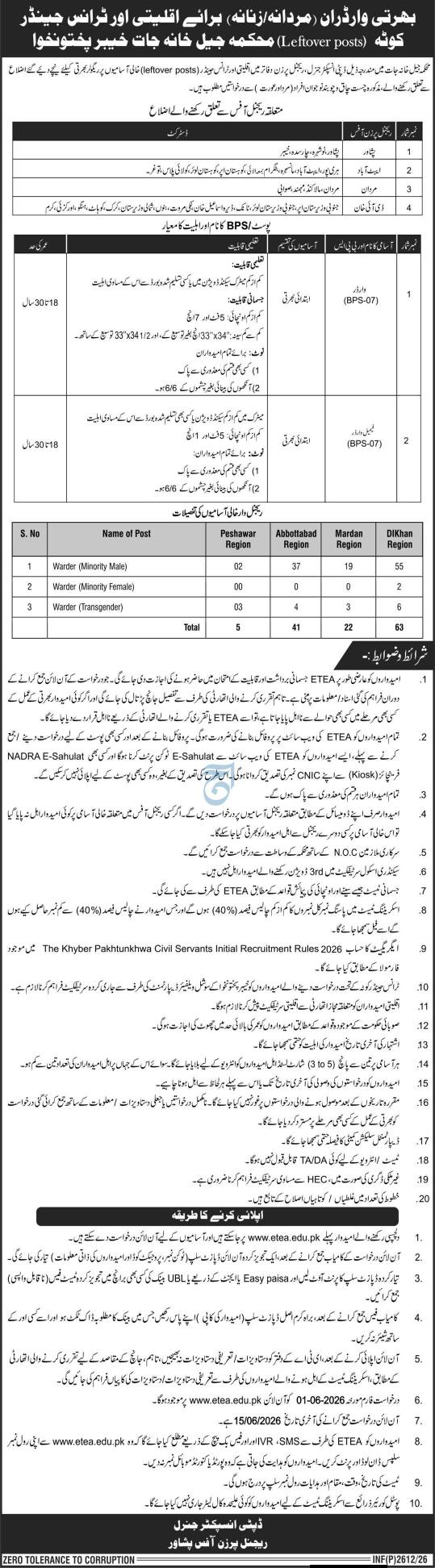 KPK Prison Department Warder Jobs 2026