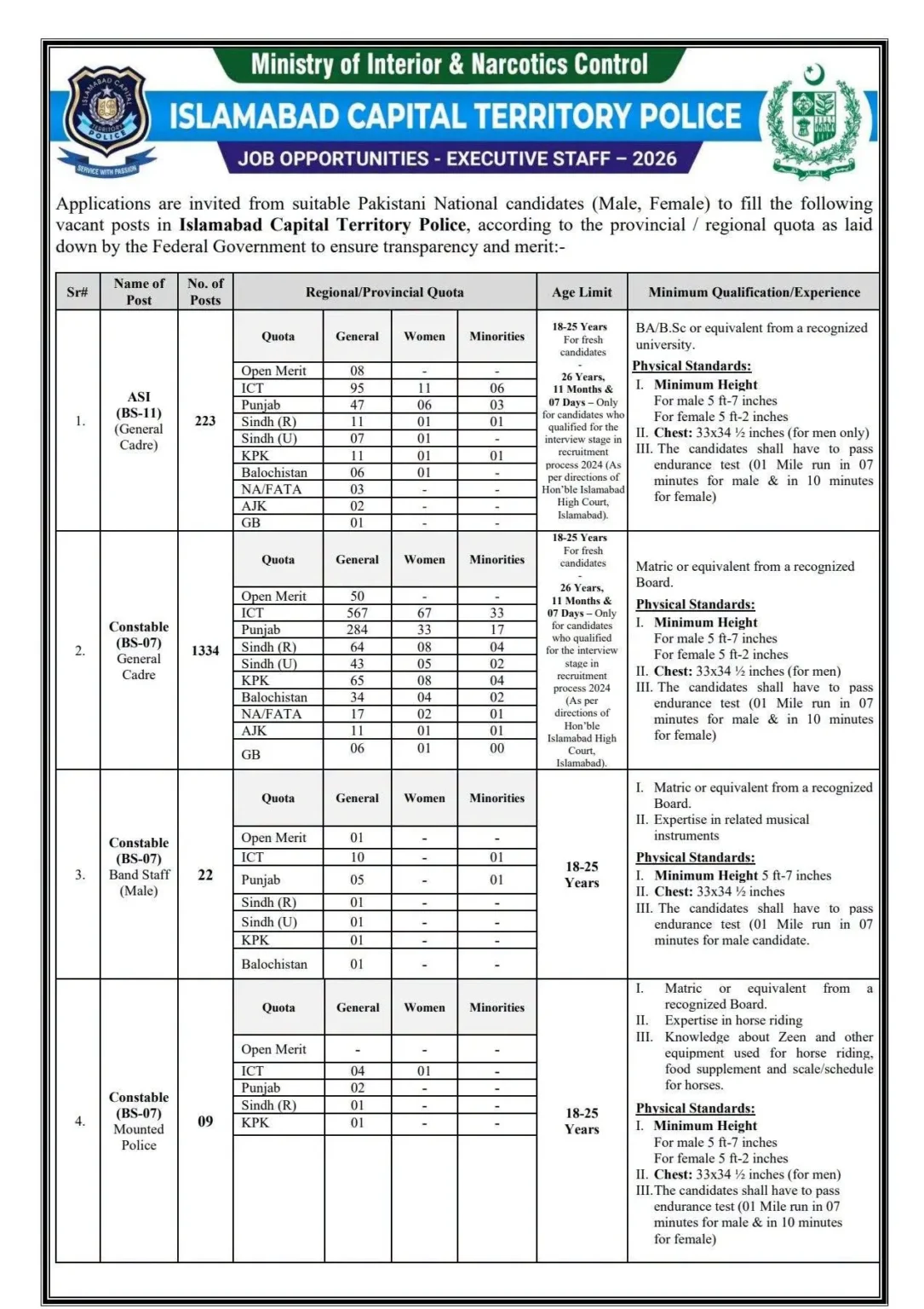 Islamabad Police Jobs 2026 