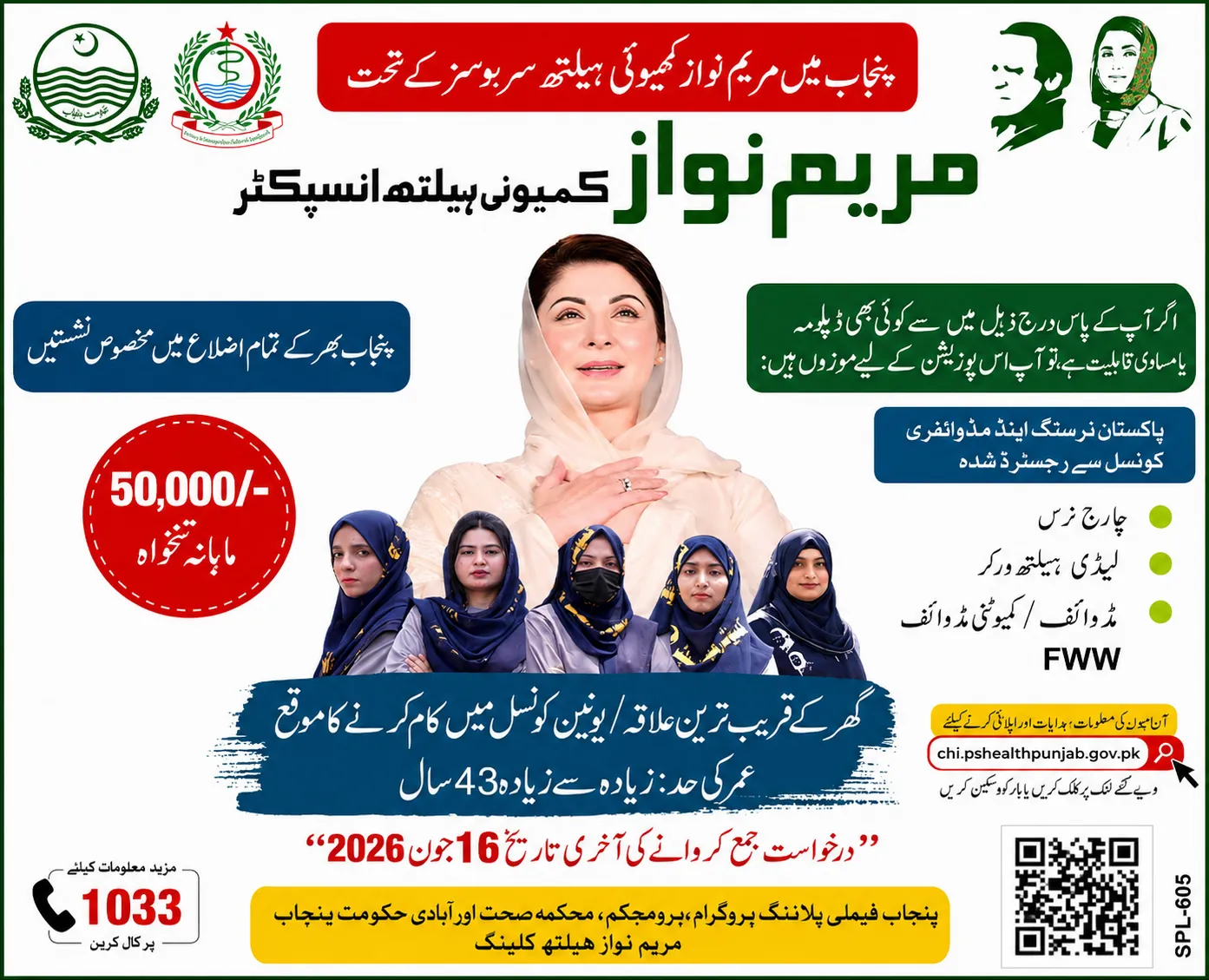 Maryam Nawaz Community Health Inspector Jobs 2026