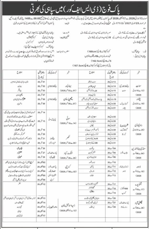 Pakistan Army Soldier (DSF Corps) Jobs 2026