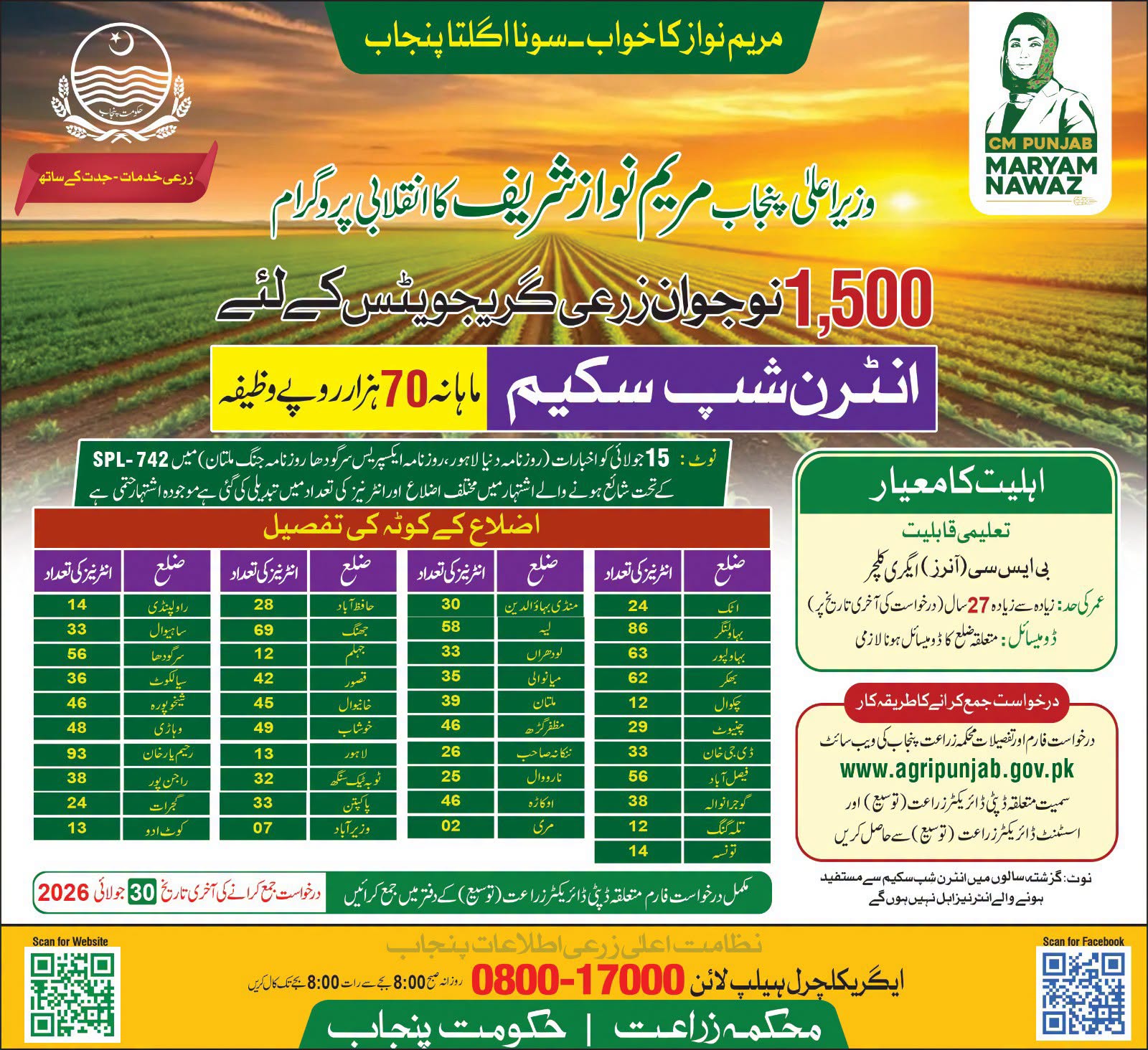 CM Punjab Agriculture Graduate Internship Program