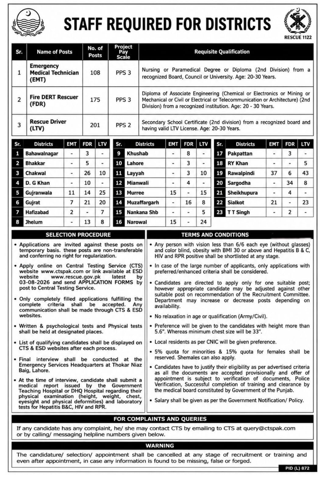 Rescue 1122 Jobs 2026