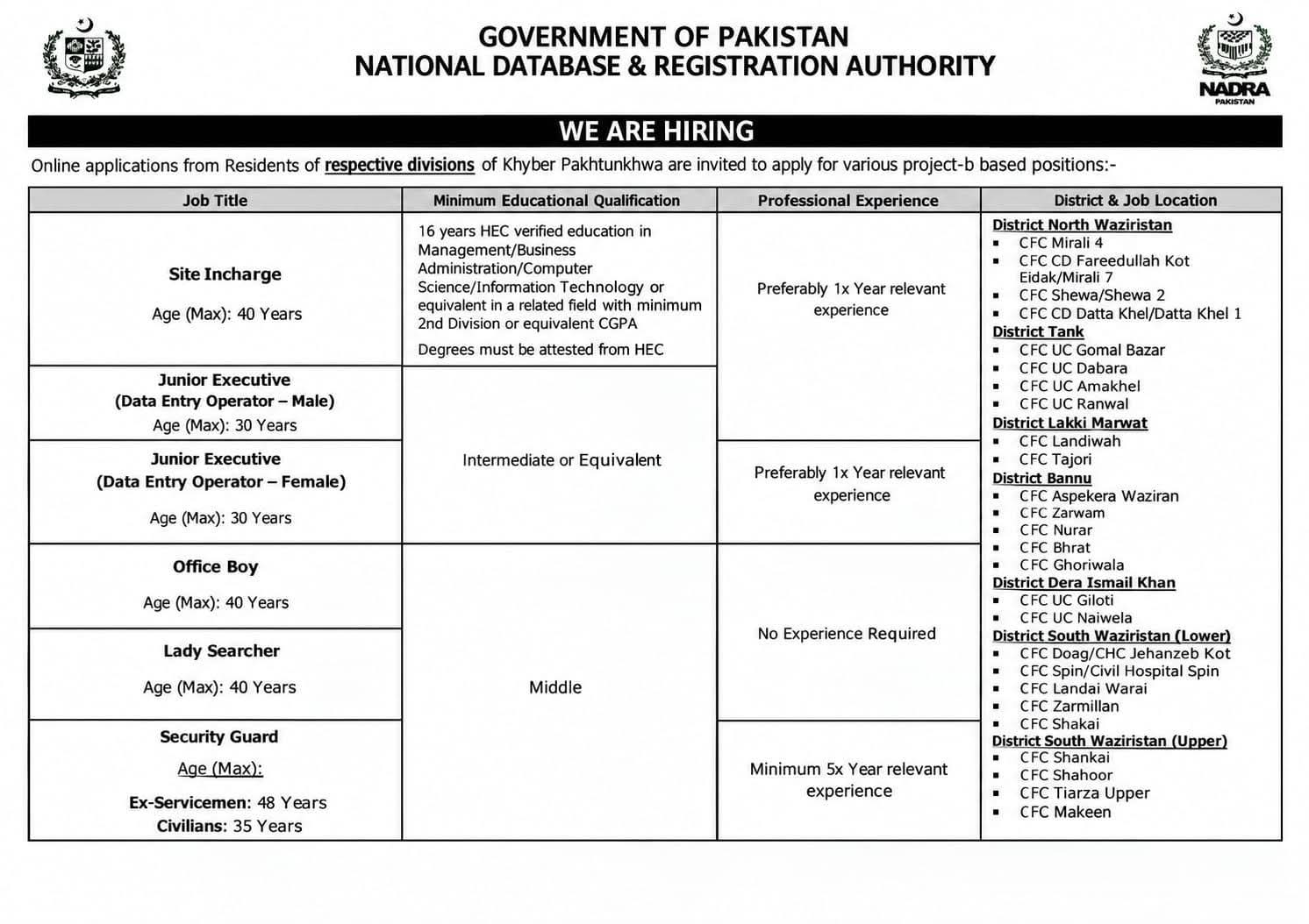NADRA Jobs 2026 Apply Online