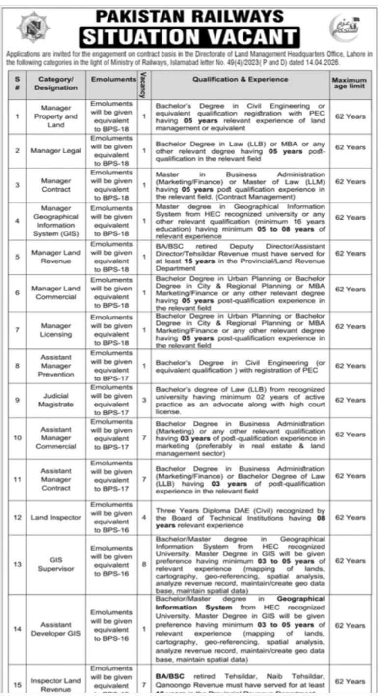 پاکستان ریلوے میں نئی ملازمتوں کا اعلان 2026