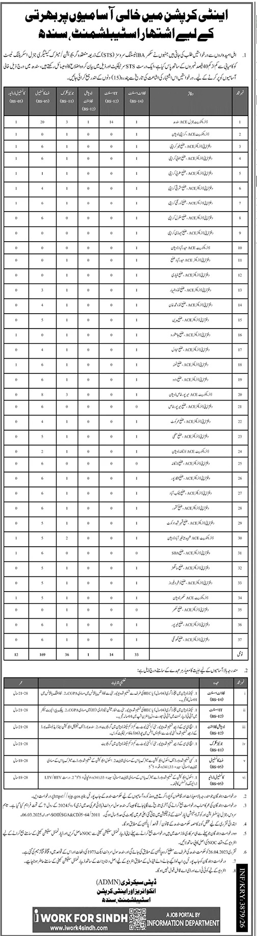 اینٹی کرپشن سندھ میں نئی سرکاری نوکریاں 2026