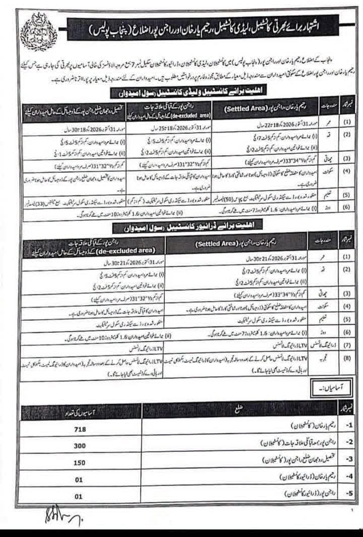 پنجاب پولیس میں کانسٹیبل اور ڈرائیور کانسٹیبل کی نوکریاں